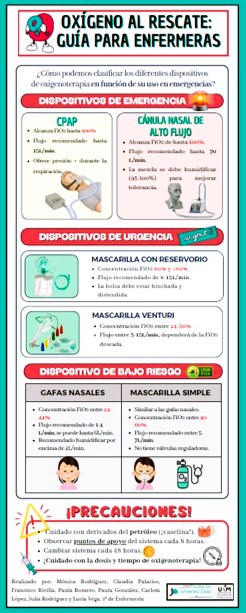 2025 04 09 Guía para enfermeras, administración segura de oxígeno